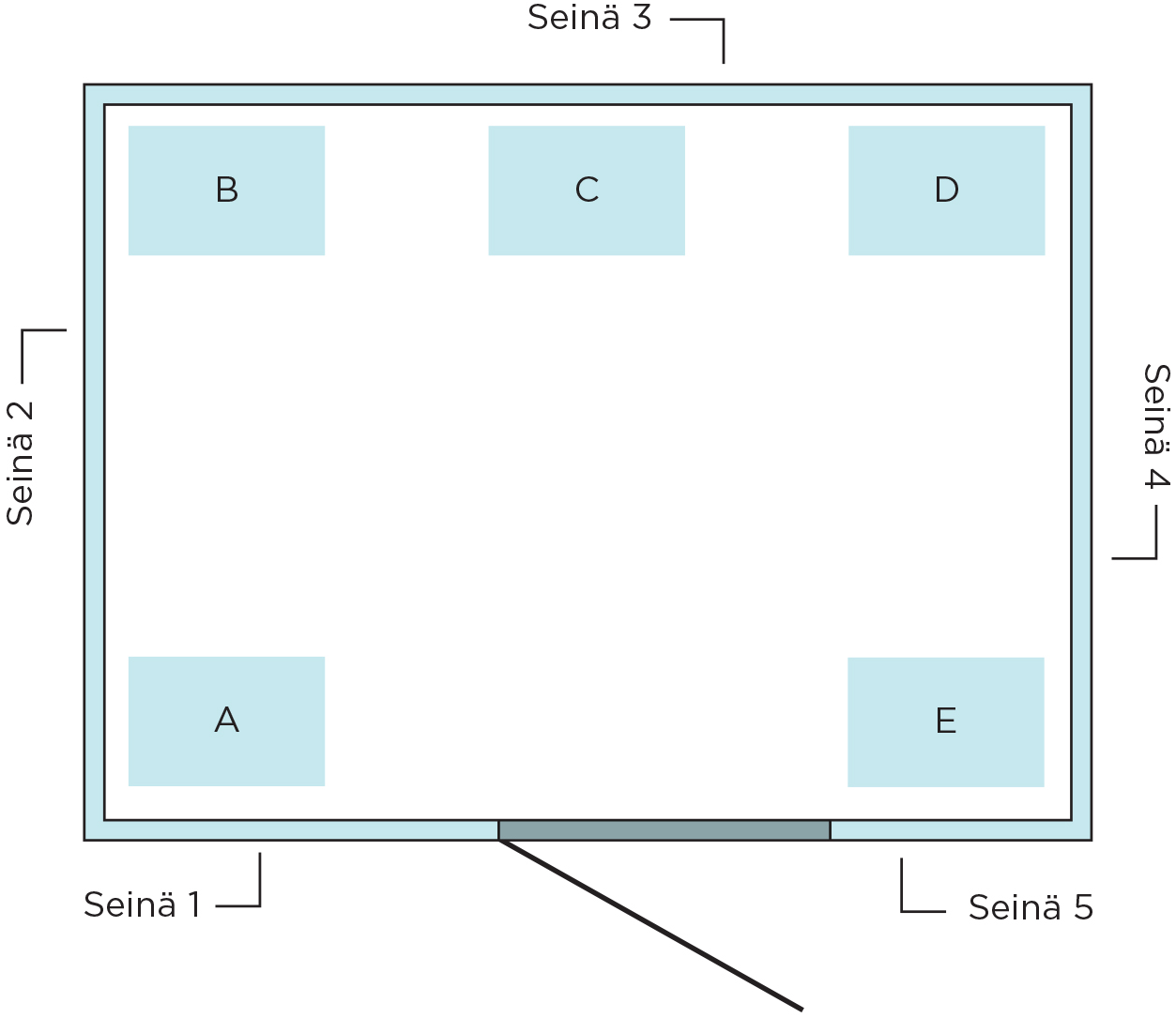 Sauna layout